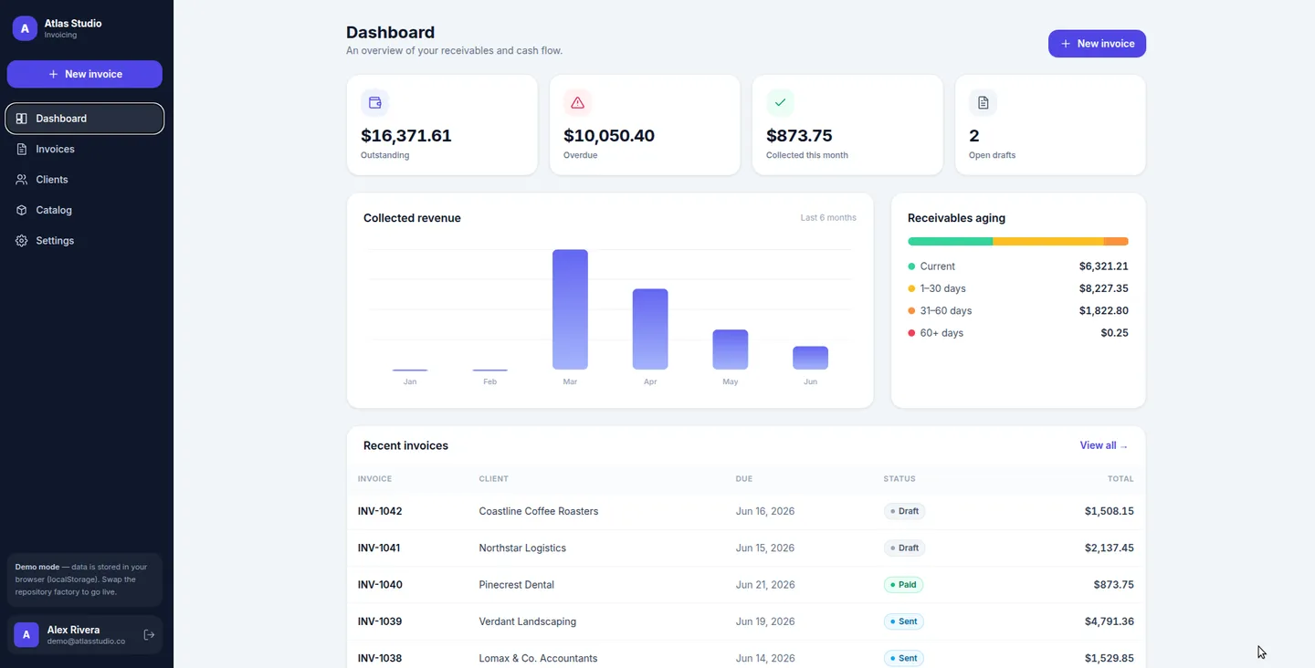 Invoicing collections dashboard with KPIs and recent invoices