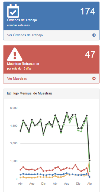 NULAB Dashboard Mobile View