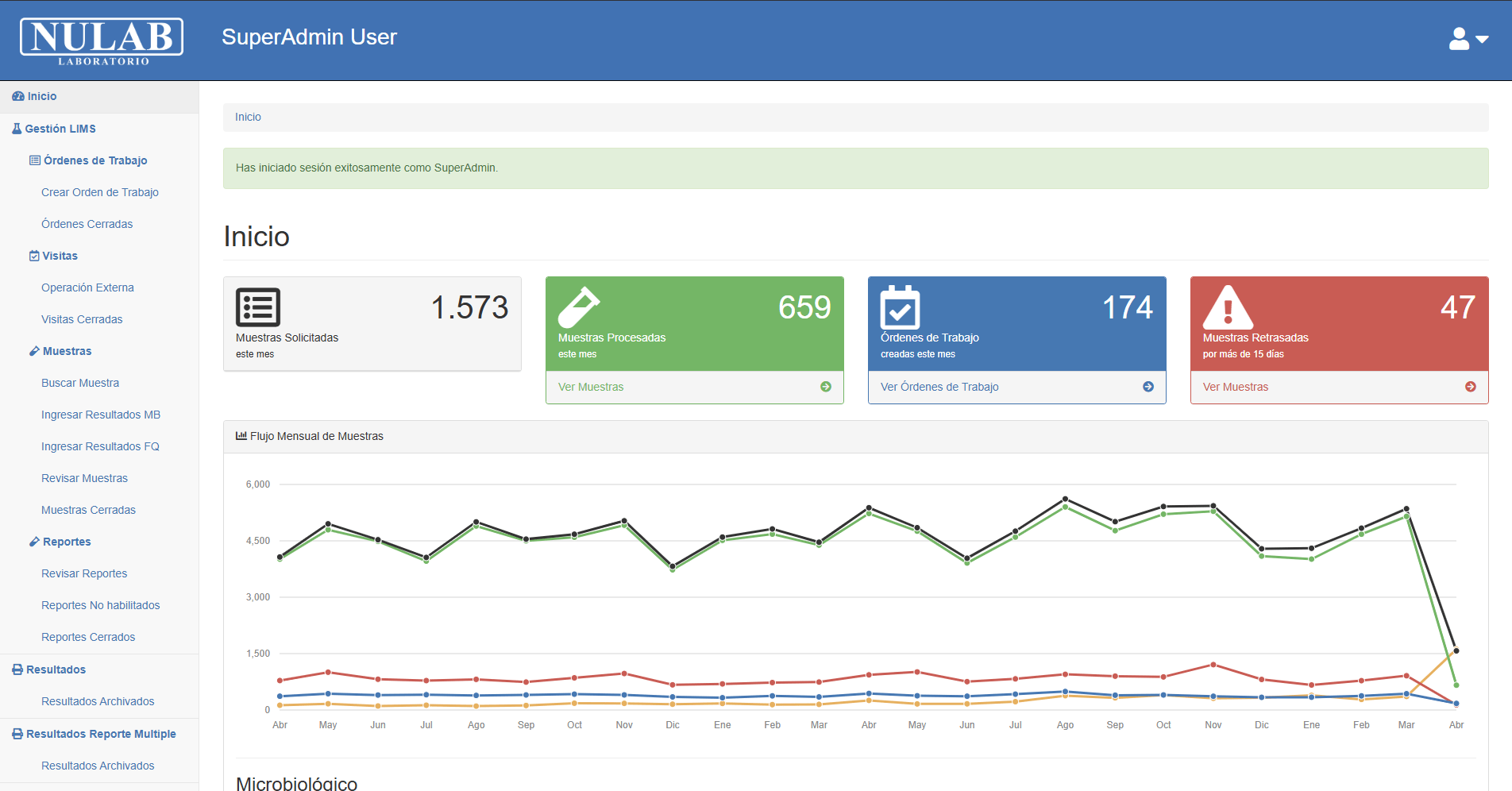 NULAB Dashboard Desktop View
