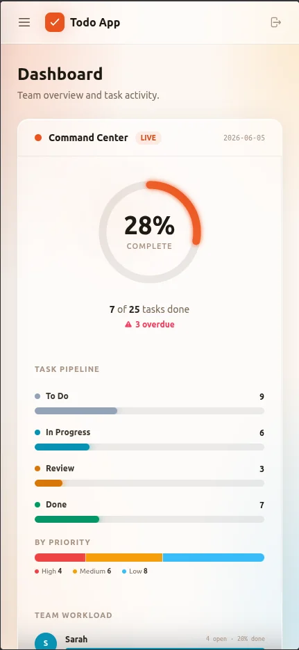 Third Echelon Task Manager on mobile showing the kanban view